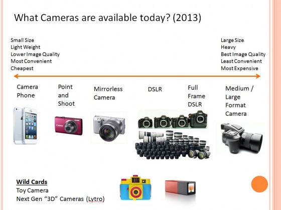 What cameras are available today